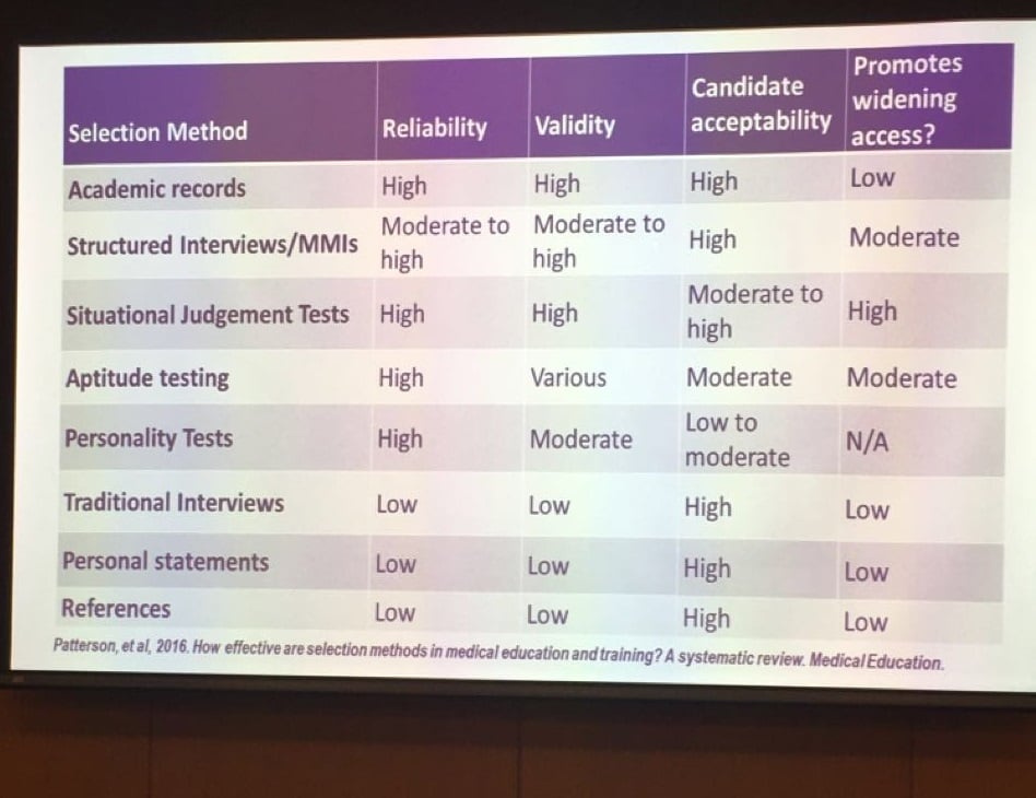 Selection Methods