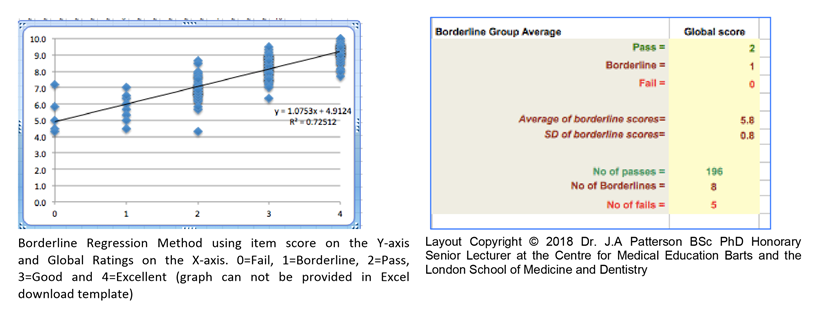 Borderline Regression Analysis in Qpercom Observe