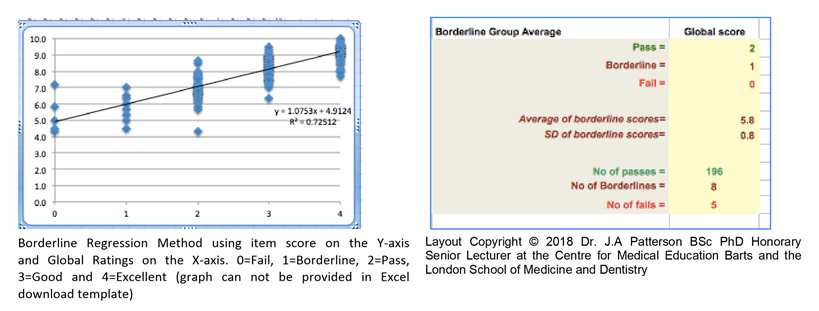 Borderline Regression Method Qpercom Observe