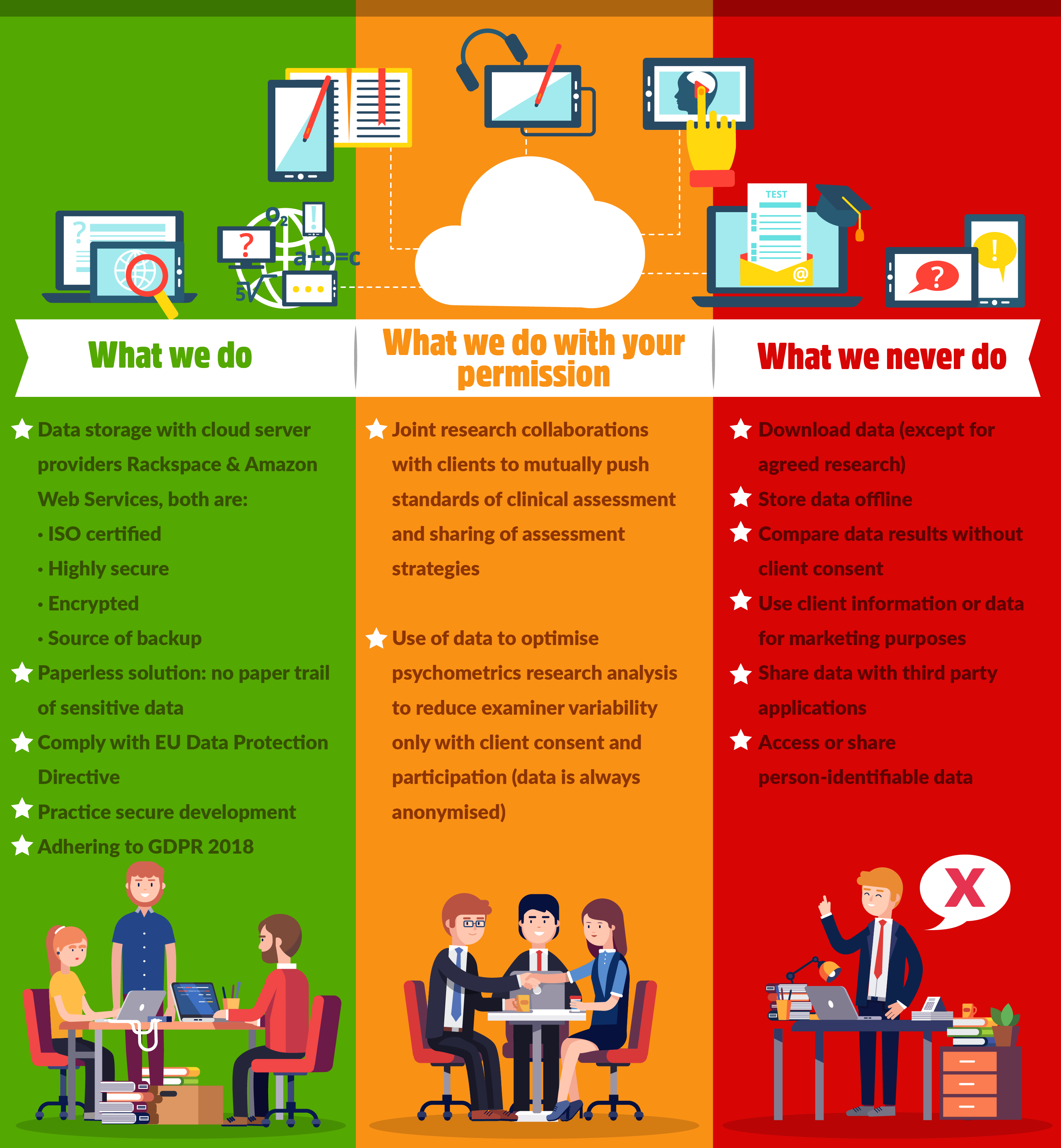 Data Security in Qpercom GDPR 2018